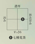 七種荒茶 七仕込