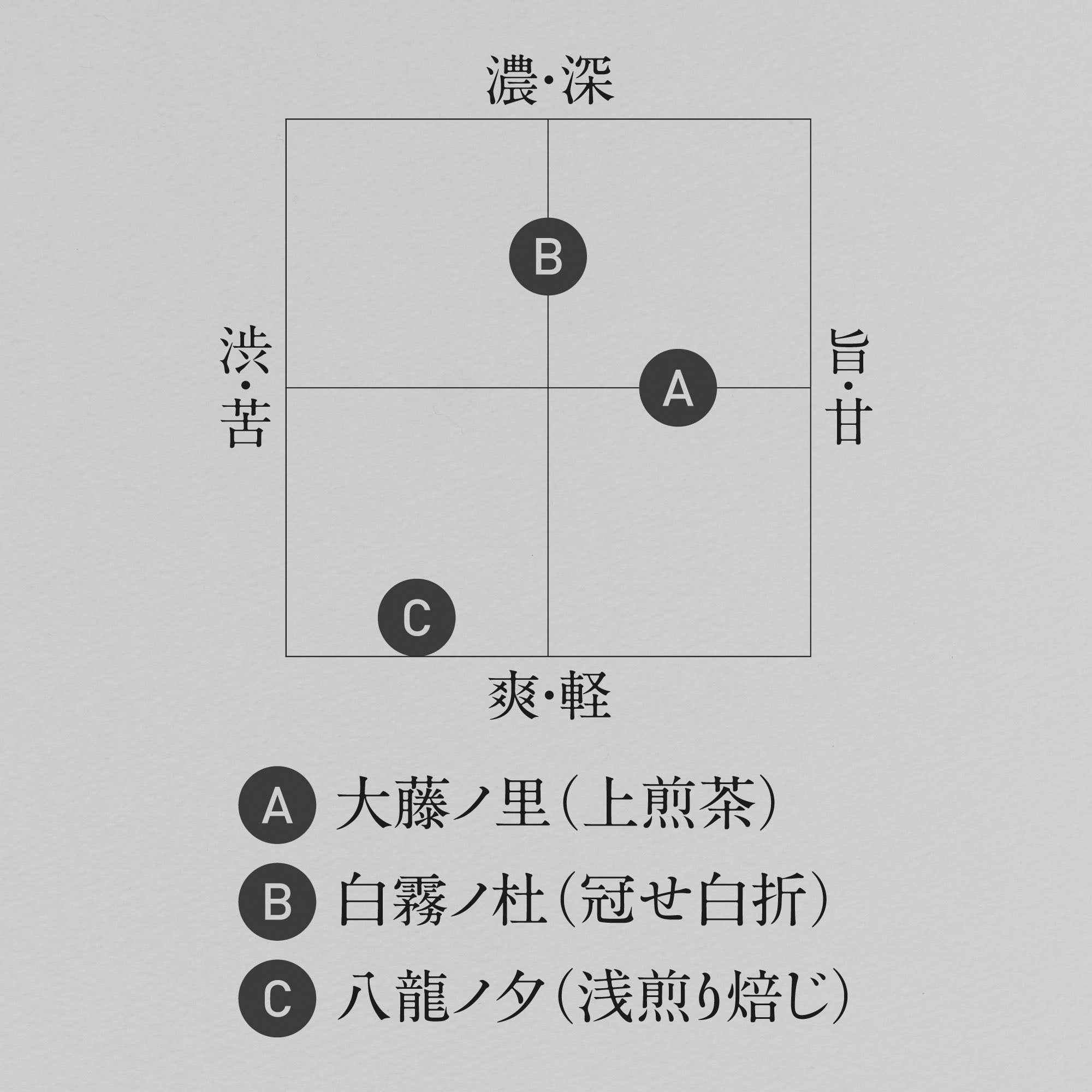 季節の養生茶３種セット