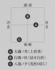 季節の養生茶３種セット