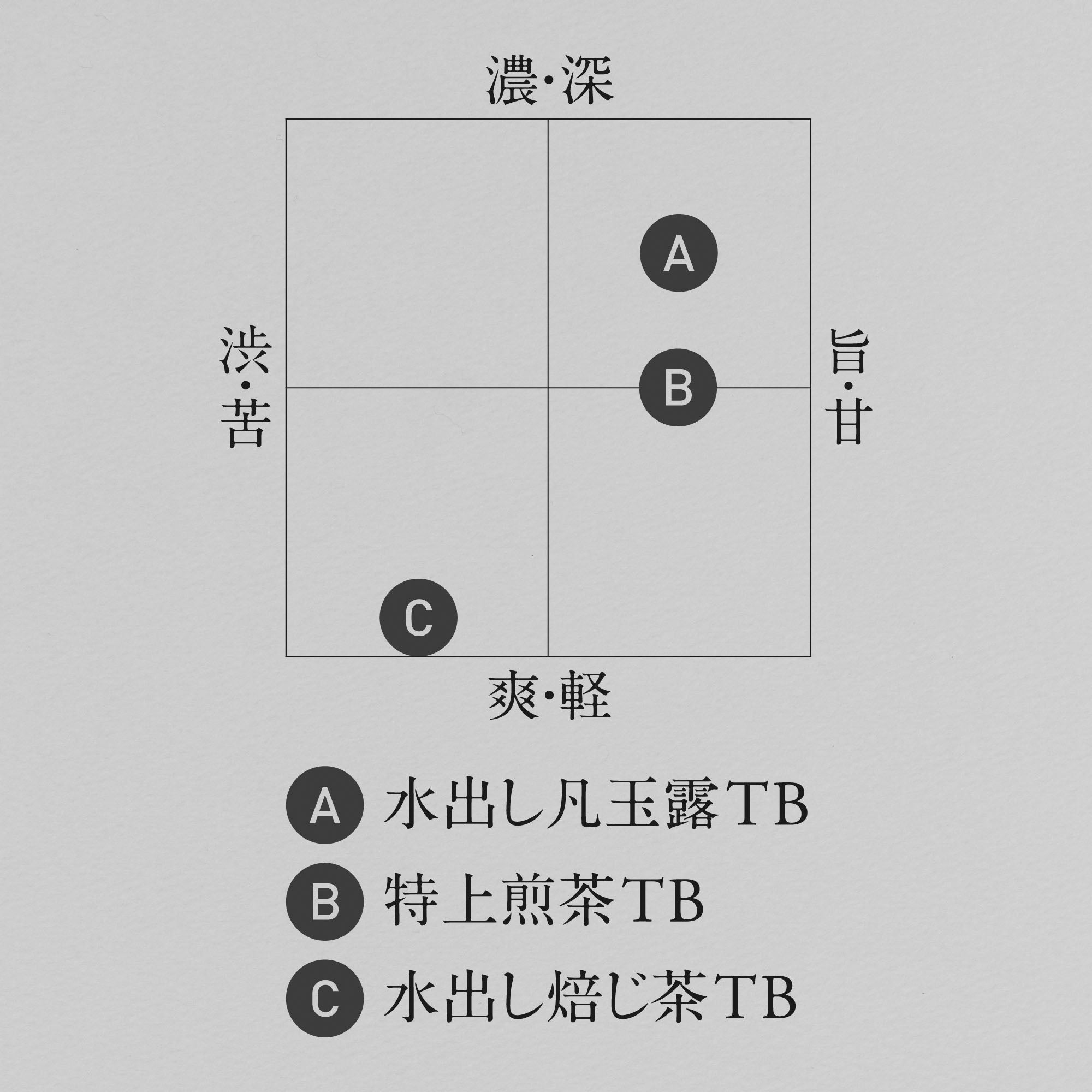 ティーバッグ３種セット