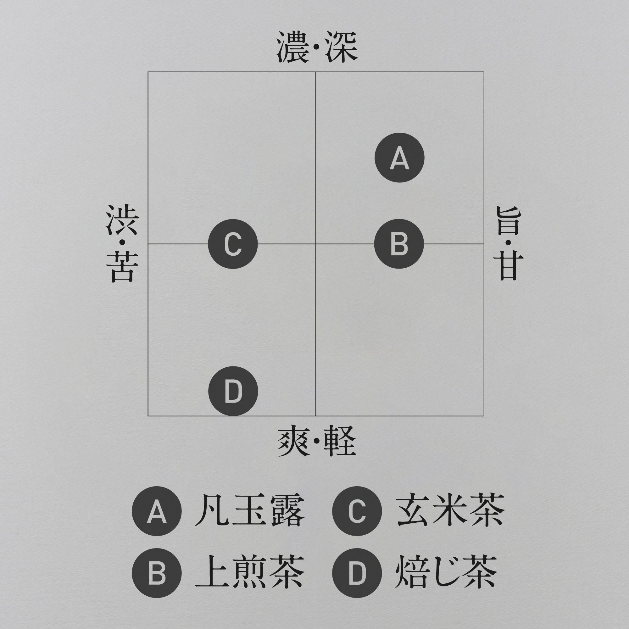 御籤ノ茶［抹茶入玄米茶TB］