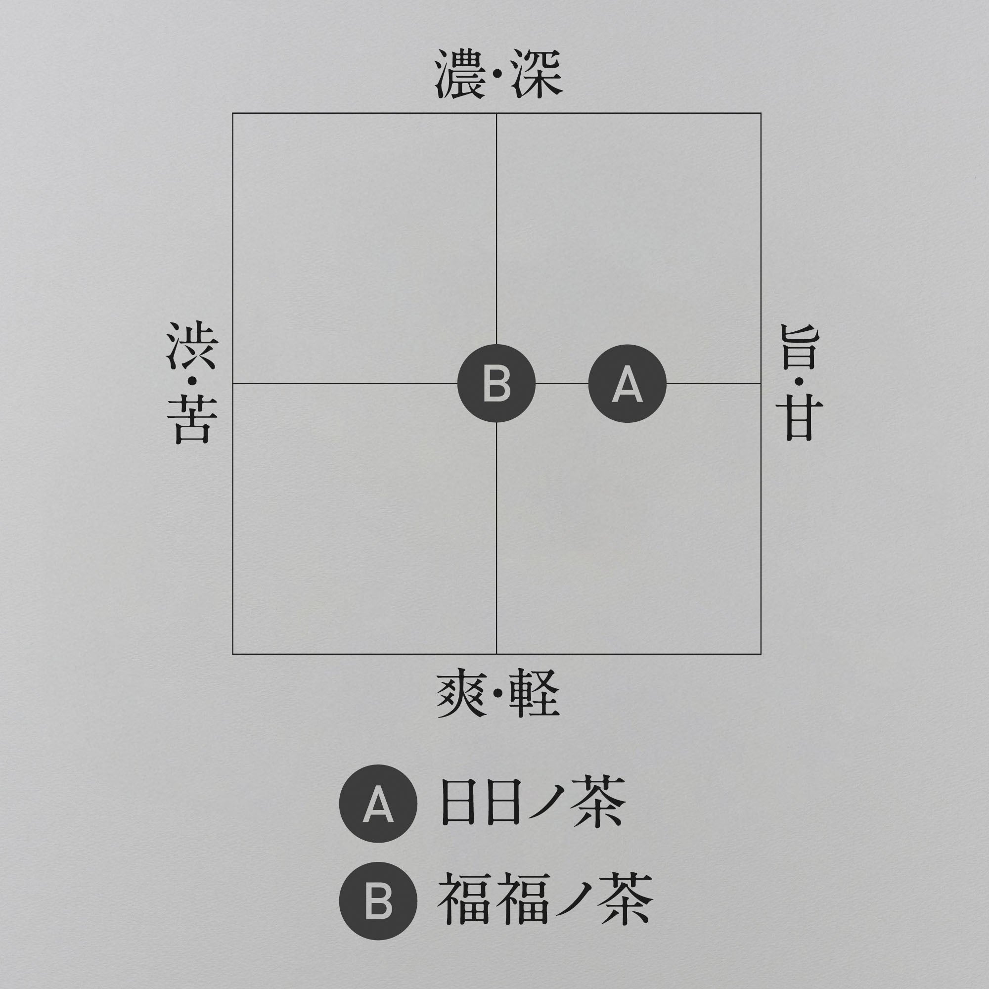 キープ茶定期便①