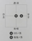 キープ茶定期便①