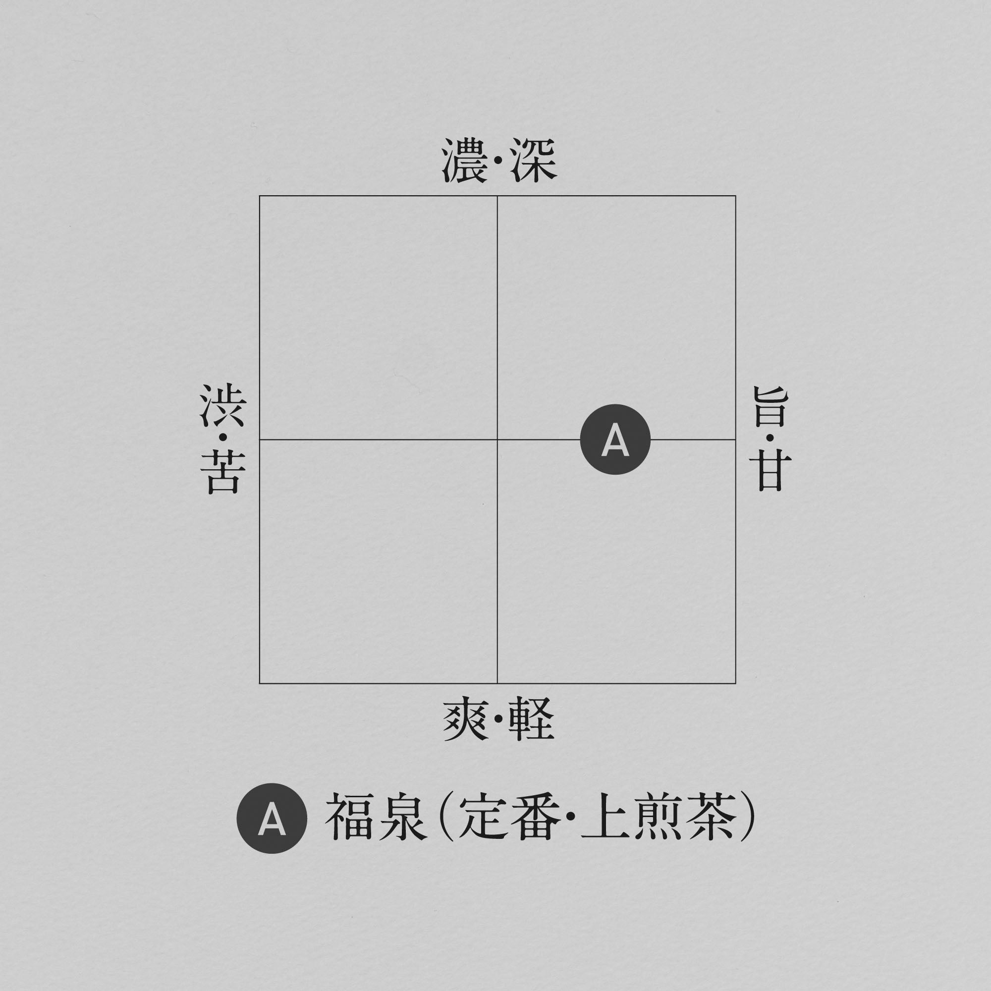 定番茶３袋・２袋セット