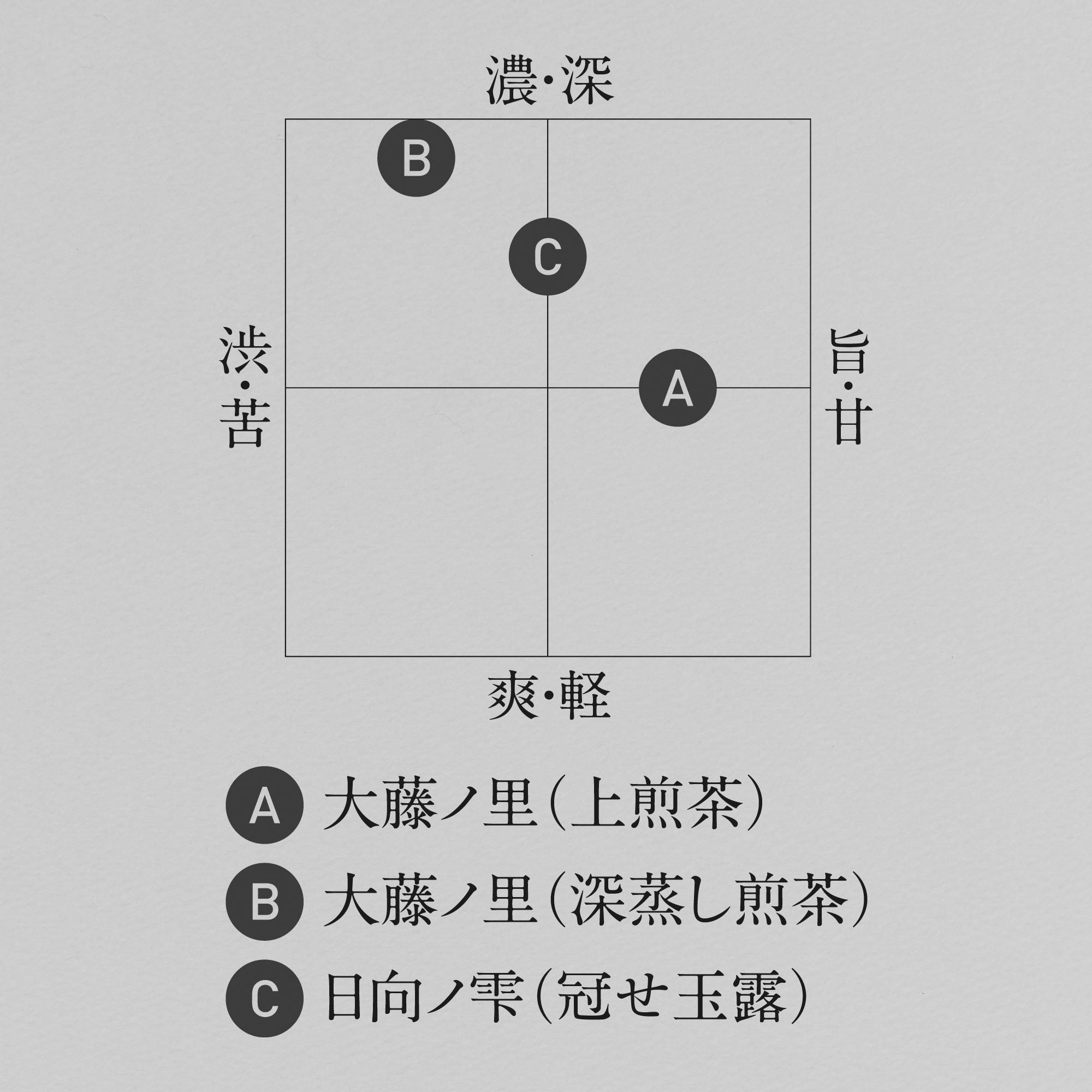 緑茶尽くし３種・２種セット