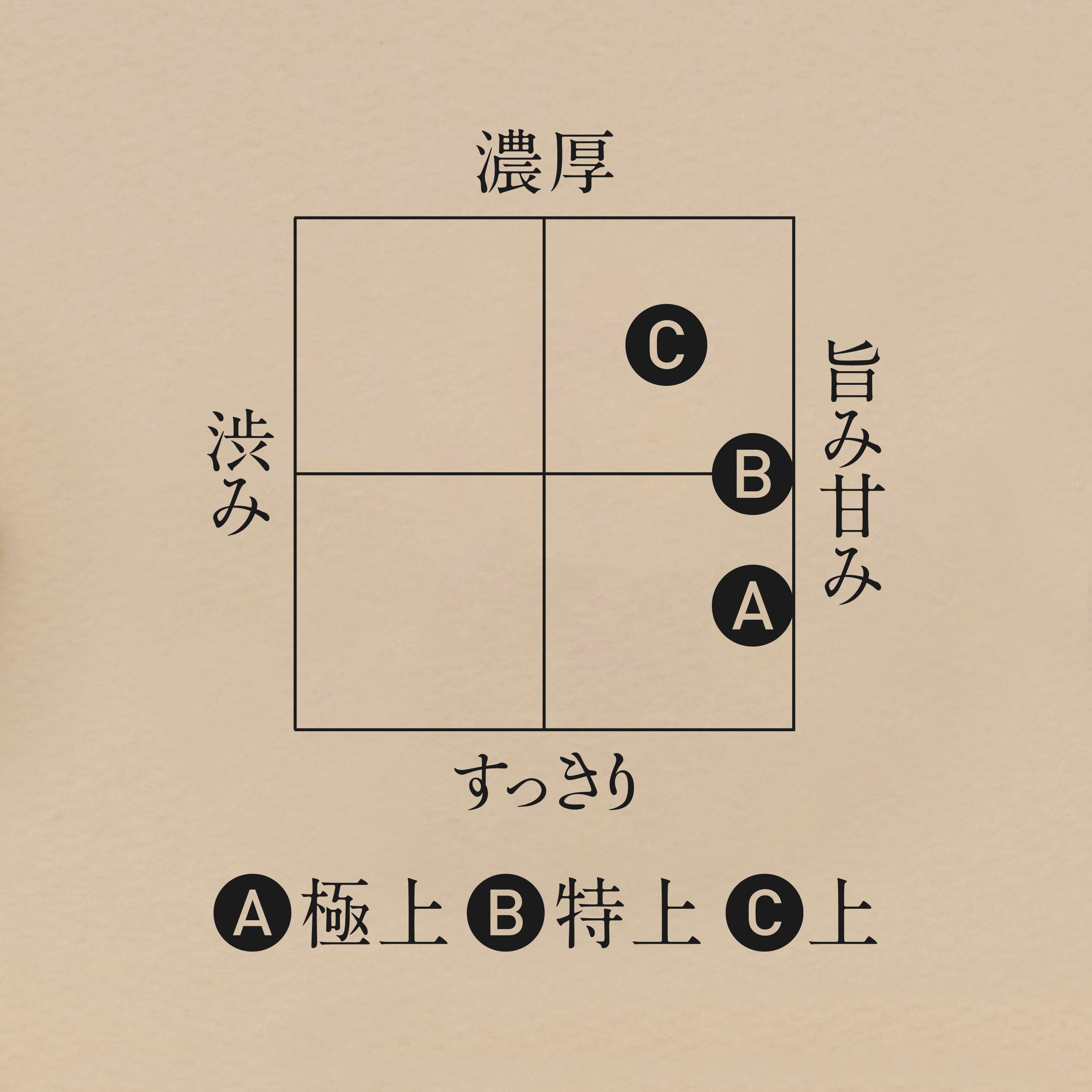 初蔵出し茶