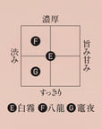 八龍ノ夕　熟成・本玉露焙じ