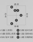 八龍ノ夕［浅煎り焙じ］夏仕込