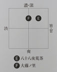 【ご予約】大藤ノ里［福泉］