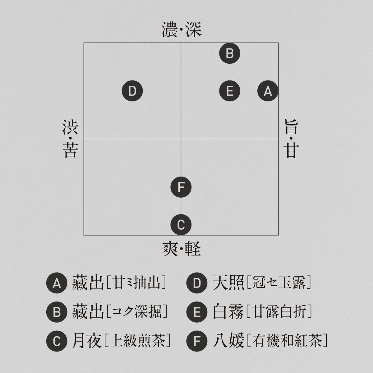 月夜見茶　熟成・上級煎茶